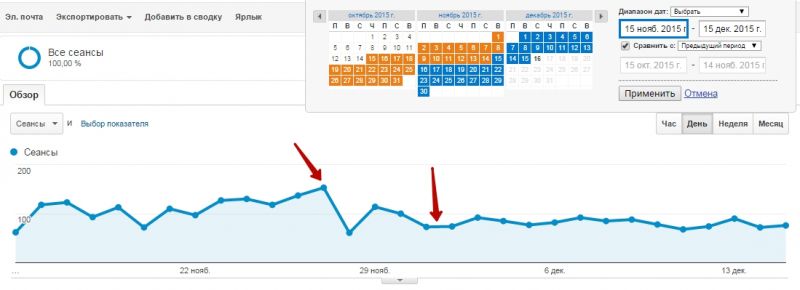 Просела посещаемость сайта в гугле