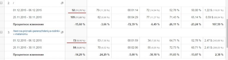 Трафик с янекса сильно просел Упал трафик, смотрим отчет